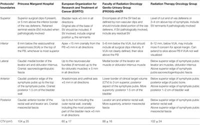 Delineation of the Prostate Bed: The “Invisible Target” Is Still an Issue?